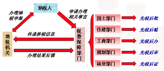 J9集团国际站集团-税费保险项目